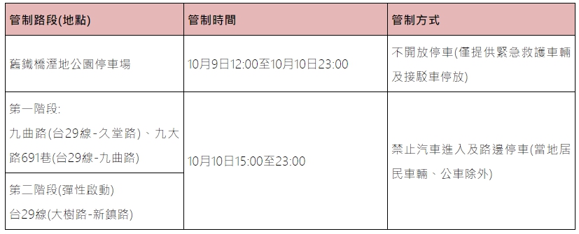 慶祝雙十國慶「舊鐵橋草地音樂會」請市民多加利用公共運輸前往