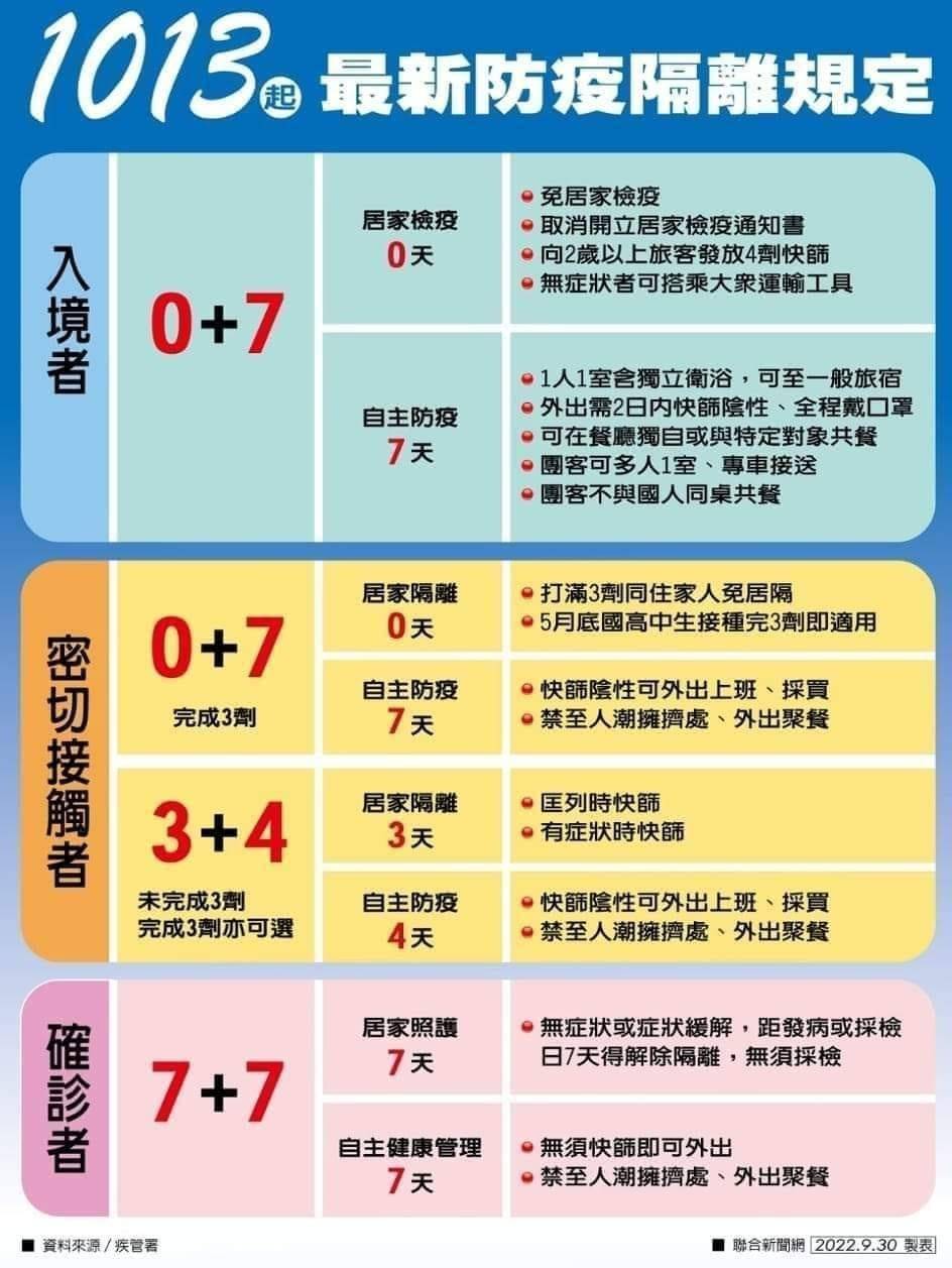 10月13日起 最新房疫隔離規定